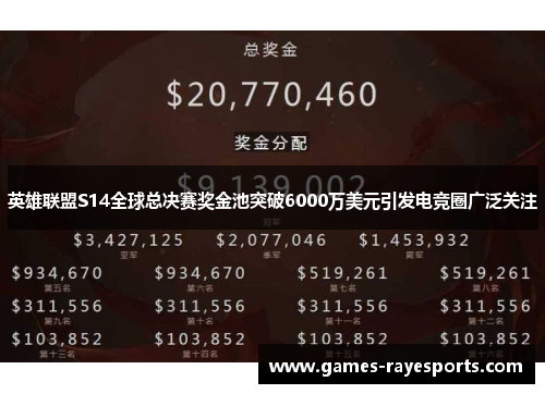 英雄联盟S14全球总决赛奖金池突破6000万美元引发电竞圈广泛关注