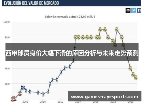 西甲球员身价大幅下滑的原因分析与未来走势预测 西甲球员身价大幅下滑的原因分析与未来走势预测