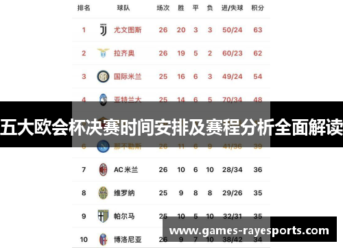 五大欧会杯决赛时间安排及赛程分析全面解读