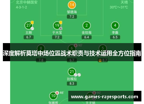 深度解析莫塔中场位置战术职责与技术运用全方位指南