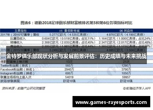 金特罗俱乐部现状分析与发展前景评估：历史成绩与未来挑战