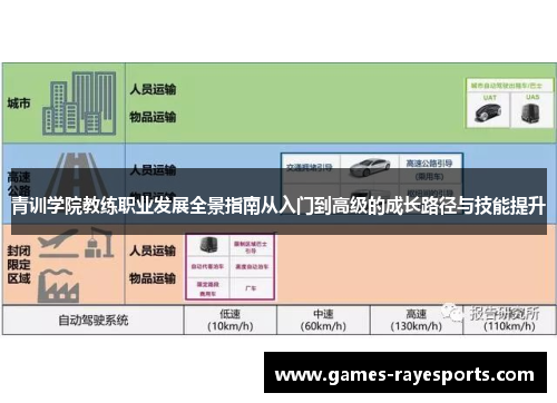 青训学院教练职业发展全景指南从入门到高级的成长路径与技能提升 青训学院教练职业发展全景指南从入门到高级的成长路径与技能提升