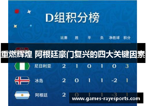 重燃辉煌 阿根廷豪门复兴的四大关键因素