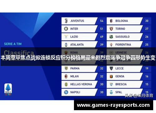 本周意甲焦点战掀连锁反应积分榜格局迎来剧烈震荡争冠争四形势生变