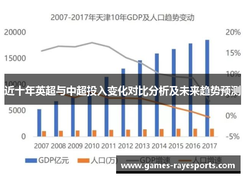 近十年英超与中超投入变化对比分析及未来趋势预测