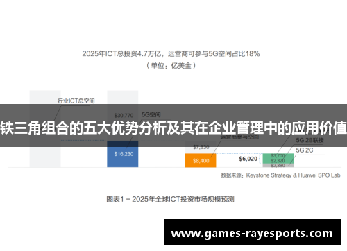 铁三角组合的五大优势分析及其在企业管理中的应用价值