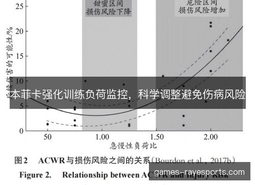 本菲卡强化训练负荷监控，科学调整避免伤病风险